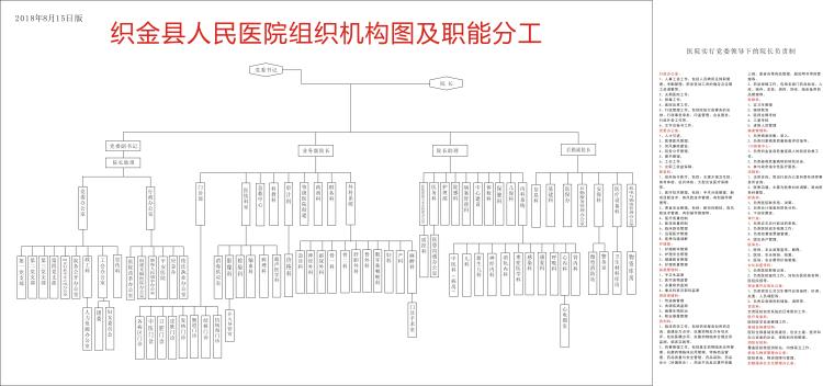  组织机构