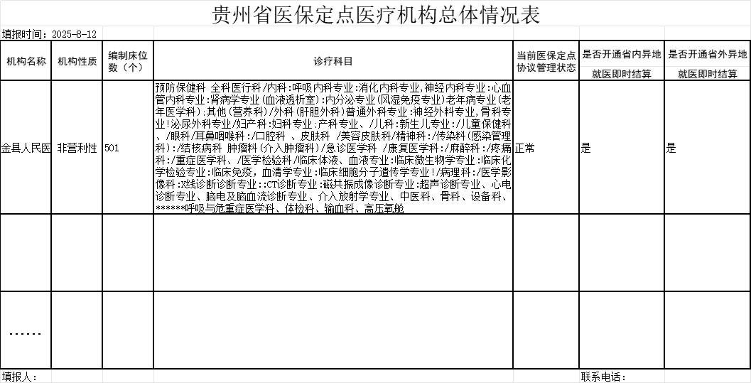  2024年定点医疗机构披露